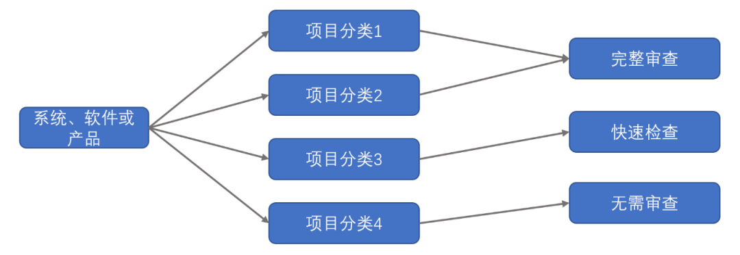中国萤石矿市场开发战略及前景规划研究报告2024-2030年