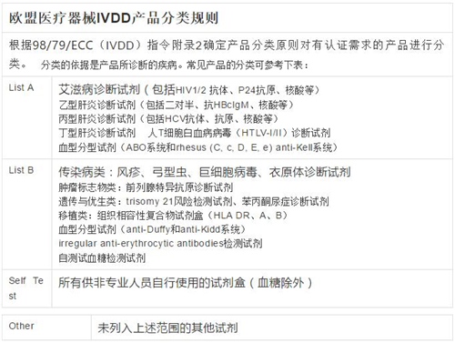 辛伐他汀市场发展前景与产业链现状分析报告（2025）